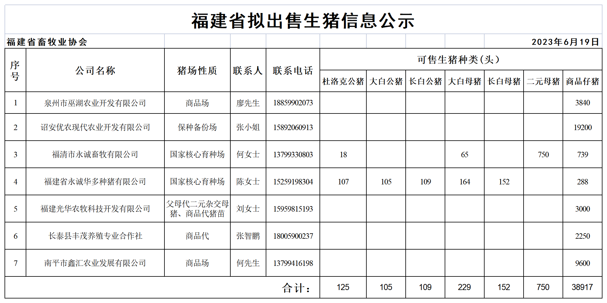 59c2a48e2f1b06ef6723dda8b4a0b21e_0111a2ac08ed32ff9630b1bd78c7bf96_8_Table 1.png