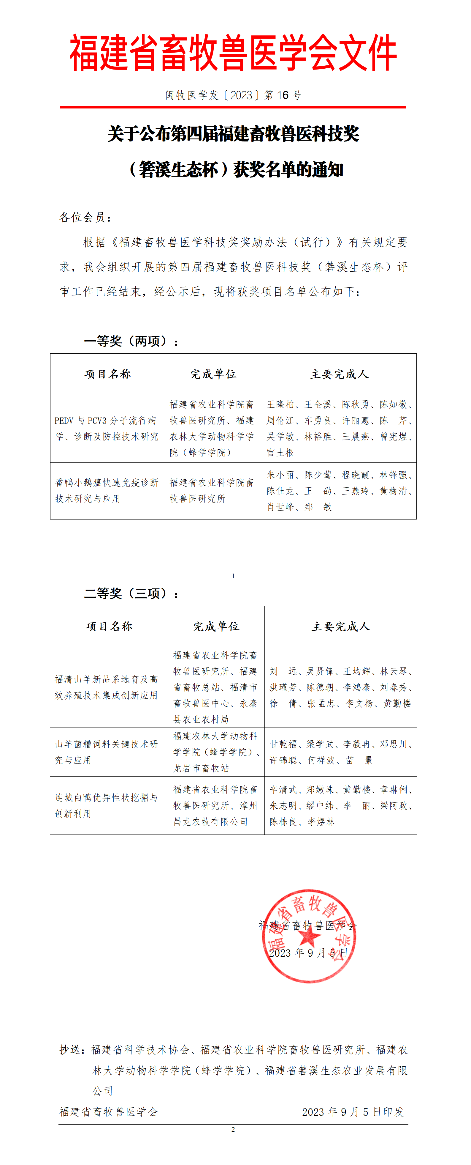 202316關(guān)于公布第四屆（箬溪生態(tài)杯）福建畜牧獸醫(yī)科技獎(jiǎng)獲獎(jiǎng)名單的通知_01.png