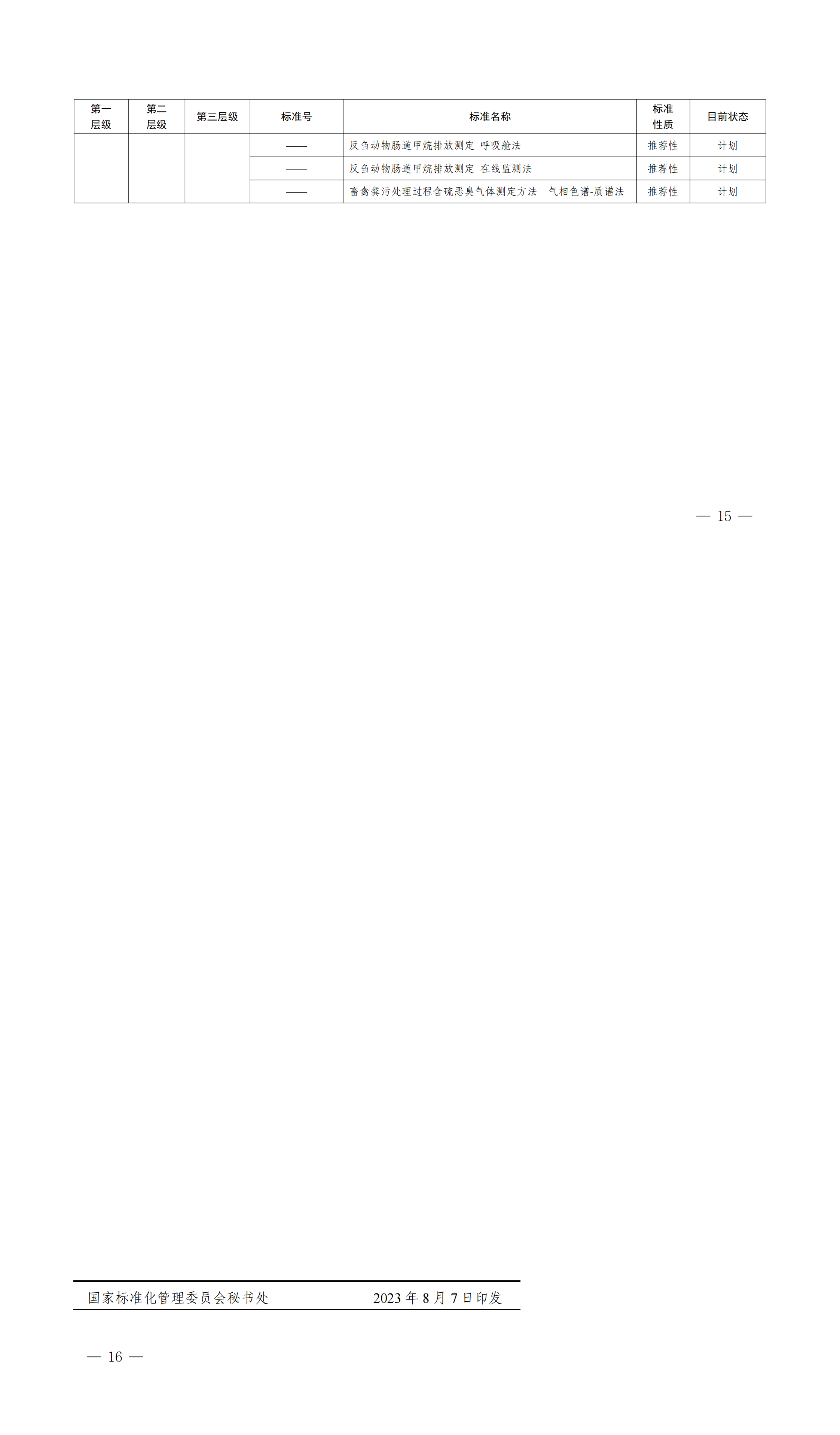 國(guó)家標(biāo)準(zhǔn)委  農(nóng)業(yè)農(nóng)村部  生態(tài)環(huán)境部關(guān)于推進(jìn)畜禽糞污資源化利用標(biāo)準(zhǔn)體系建設(shè)的指導(dǎo)意見(1)_01(1).png